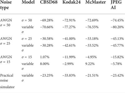 Joint image compression and denoising via latent-space scalability